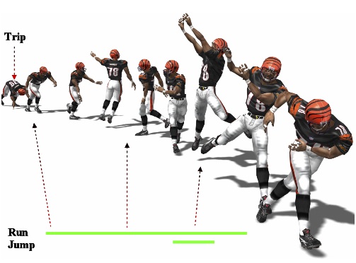 Motion Synthesis from Annotations thumbnail