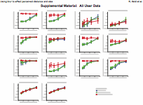 Results for the seven subjects in the psychophysical study thumbnail