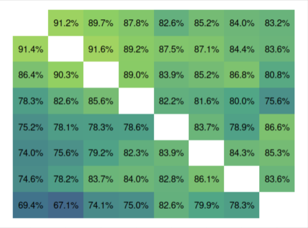 Effect of Duration and Delay on the Identifiability of VR Motion thumbnail