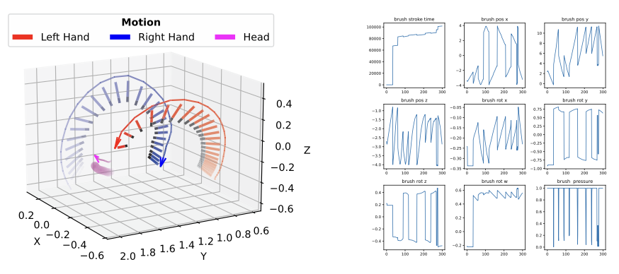 Berkeley Open Extended Reality Recordings 2023 (BOXRR-23): 4.7 Million Motion Capture Recordings from 105,000 XR Users thumbnail