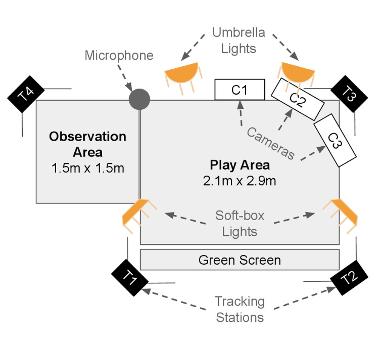 Exploring the Privacy Risks of Adversarial VR Game Design thumbnail