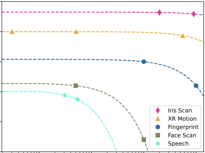 Truth in Motion: The Unprecedented Risks and Opportunities of Extended Reality Motion Data thumbnail