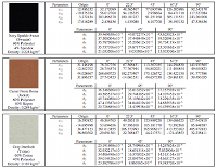 Estimated Material Parameters thumbnail